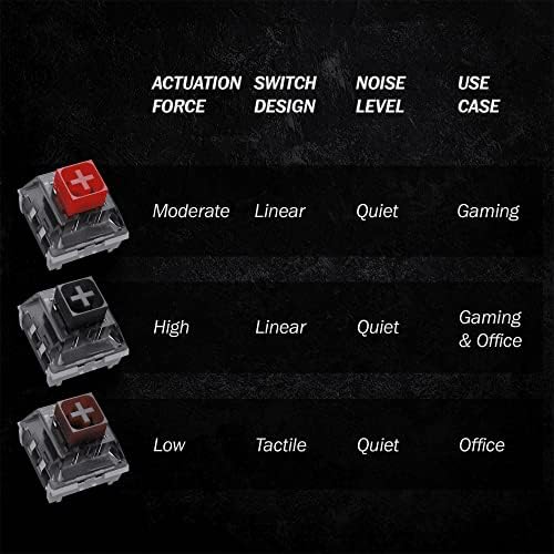 מתגים מכניים של Kailh Box עבור מקלדת משחק מכנית MX | כוח 60 גרם | ליניארי | צלחת רכוב | SMD 3 מתגי RGB
